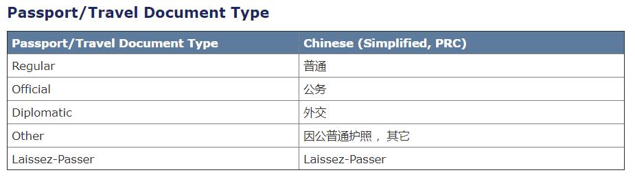 如何填写美国签证申请表格电子版,入境美国填写cdcb1签证申报单