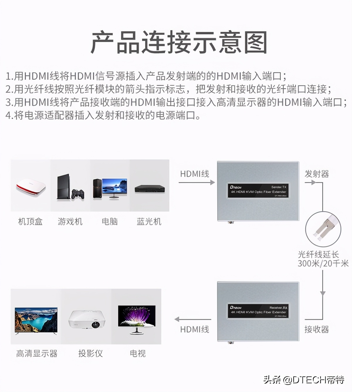 hdmi延长器什么场景下用,hdmi延长器插电和不插电的区别