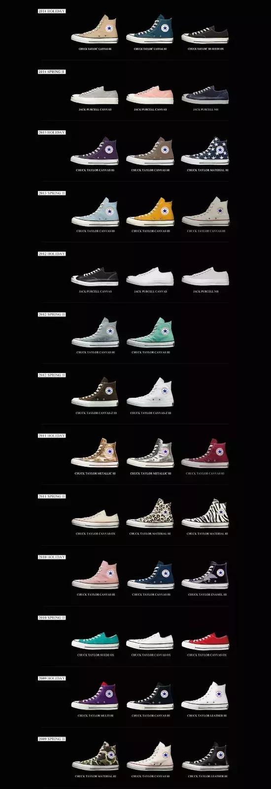 你最爱的1970s在日本其实买不到?Addict和1970s的区别了解一下!