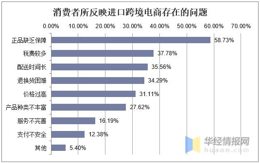 进口跨境电商呈现新业态，线上购物也有会员制