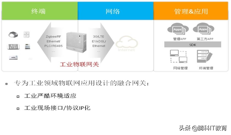 华为物联网有哪些东西,华为物联网设备
