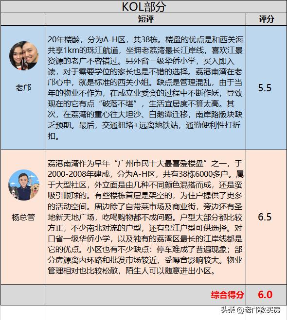 鍗佸骞村墠鐨勬棫妤肩洏鍊煎緱涔板悧,骞垮窞20骞村墠妤肩洏