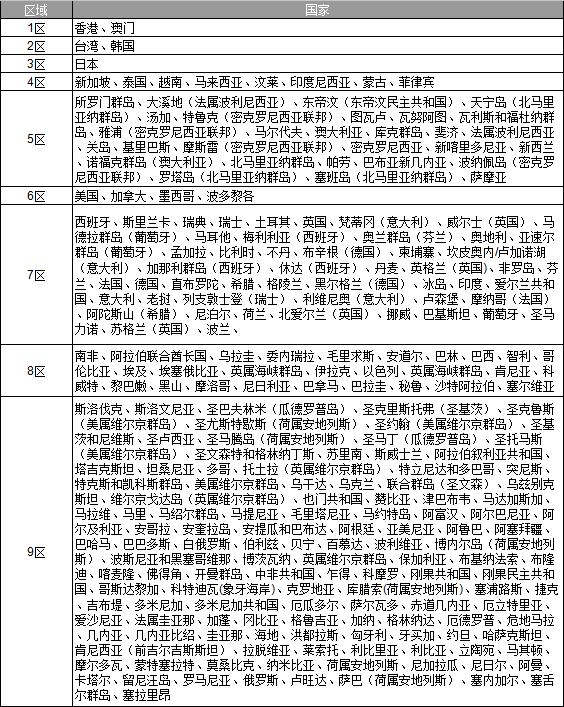 快递公司运费计算标准,国际运费计算公式