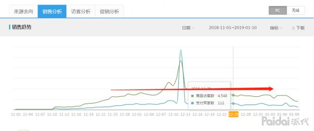 「备战2019」爆款成长之路