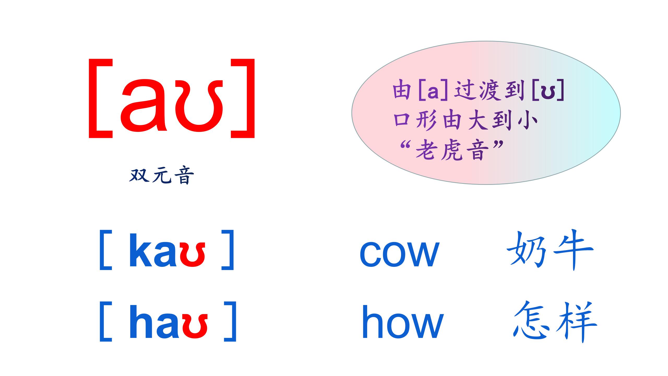 零基础学英语音标用什么软件,零基础学英语音标嘴型