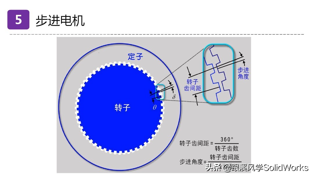 solidworks鏈烘璁捐浼烘湇鐢垫満閫夊瀷,婧solidworks瑙嗛鏁欑▼