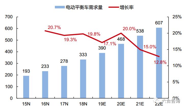 九号机器人滑板车价格,九号机器人双轮平衡车