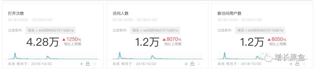 从阿里88会员到锦鲤抽奖，年度10大热门涨粉案例拿好不谢！