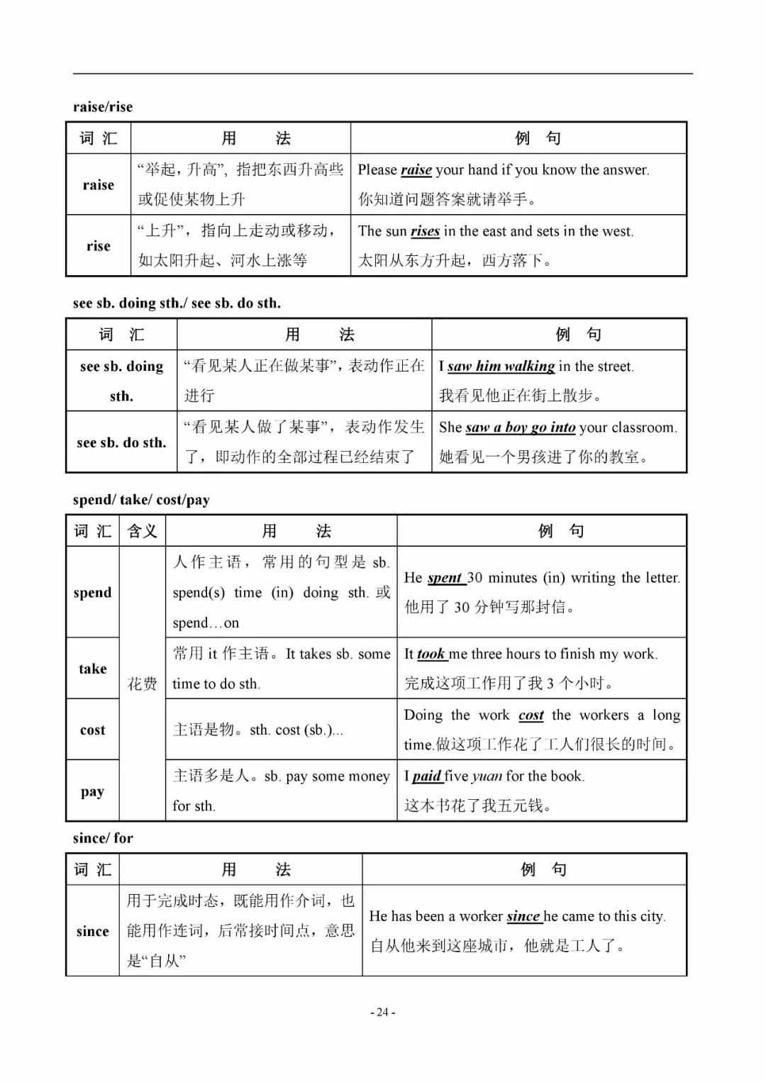 初中英语易混辨词讲解视频,初中英语中考词汇200句详解版