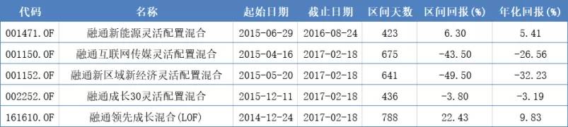 为什么不建议大家去抄底,广发两只新的基金值得买入吗