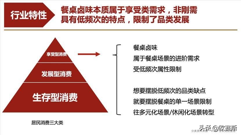 聚焦爪品类快速抢占卤味大市场｜欧赛斯超级品牌案例之圣都爪掌柜