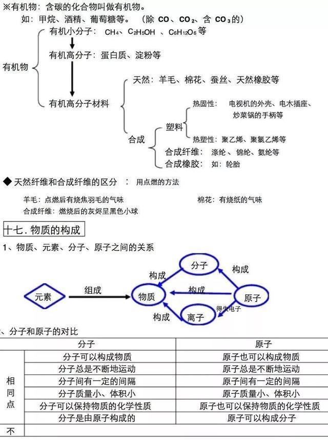 九年级化学期末考点全册,九年级化学全一册教辅