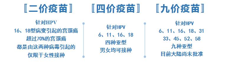 打了宫颈癌疫苗还会感染hpv吗,宫颈癌疫苗要做什么检查才能打吗