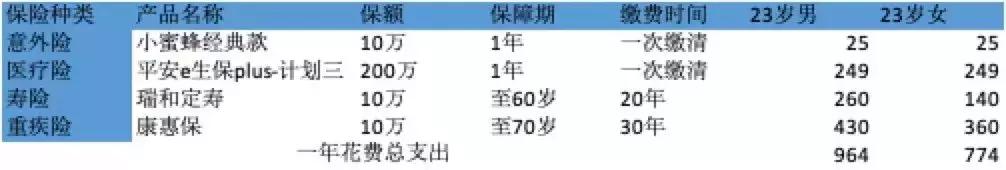 有了医保还需要买惠民保吗,有了医保还要买商业保险吗