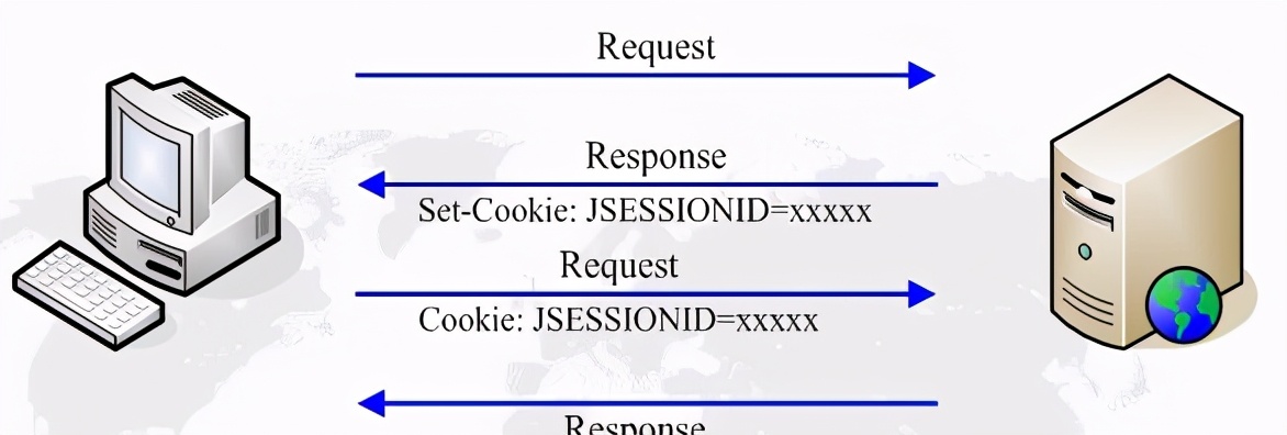 http协议,http404怎么解决