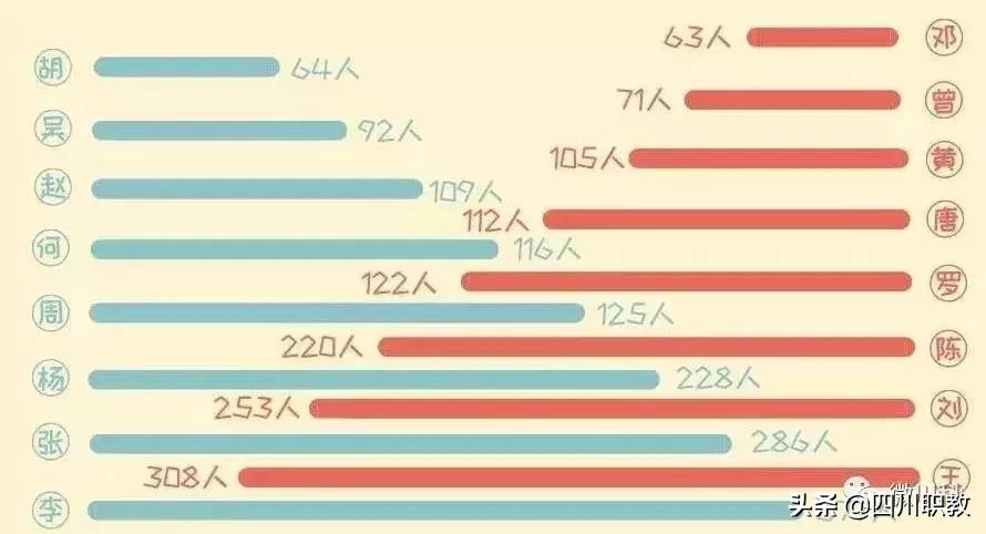 四川高校男女比例发布,四川男女比例2023数据