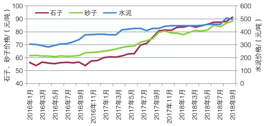 2024年国家预拌混凝土的最新标准,预拌混凝土工程