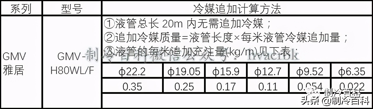 冷媒追加剂是单独计算的吗,多联系统冷媒管径怎么计算