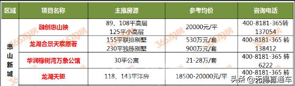 无锡地铁s1号线楼盘,s1号线附近房价