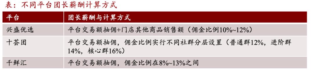 社区团购为何被点名,社区团购惹的祸
