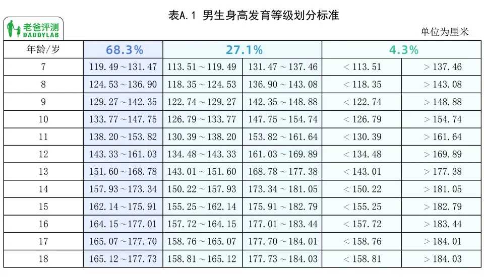 身高不到165怎么穿运动鞋增高,如何教孩子增高身高