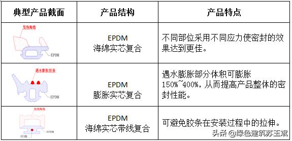 江阴海达橡塑有限公司图片,江阴海达橡塑公司咋样