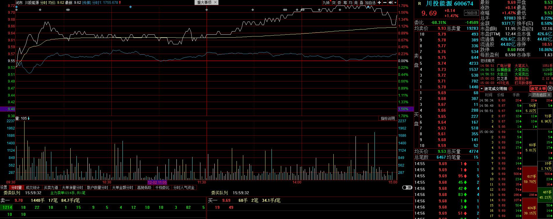 川投能源拟提前赎回川投转债,川投能源为何要提前赎回川投转债
