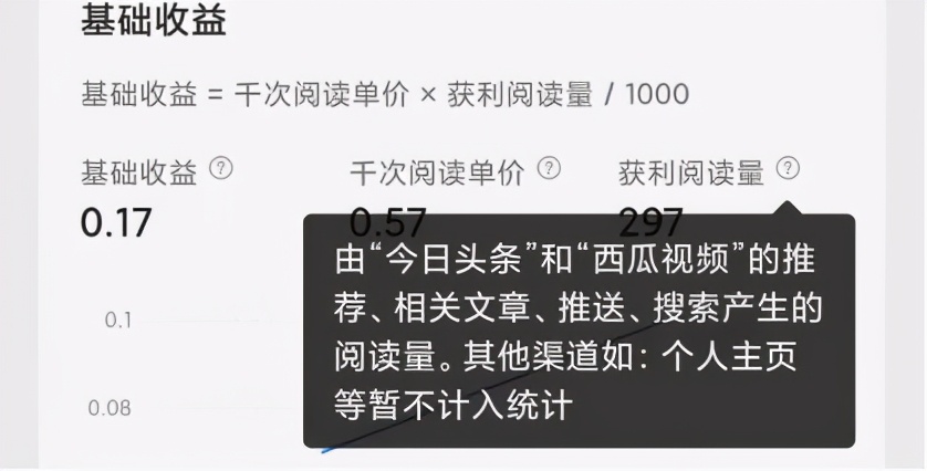 微头条怎么增加阅读量,微头条如何提高阅读单价