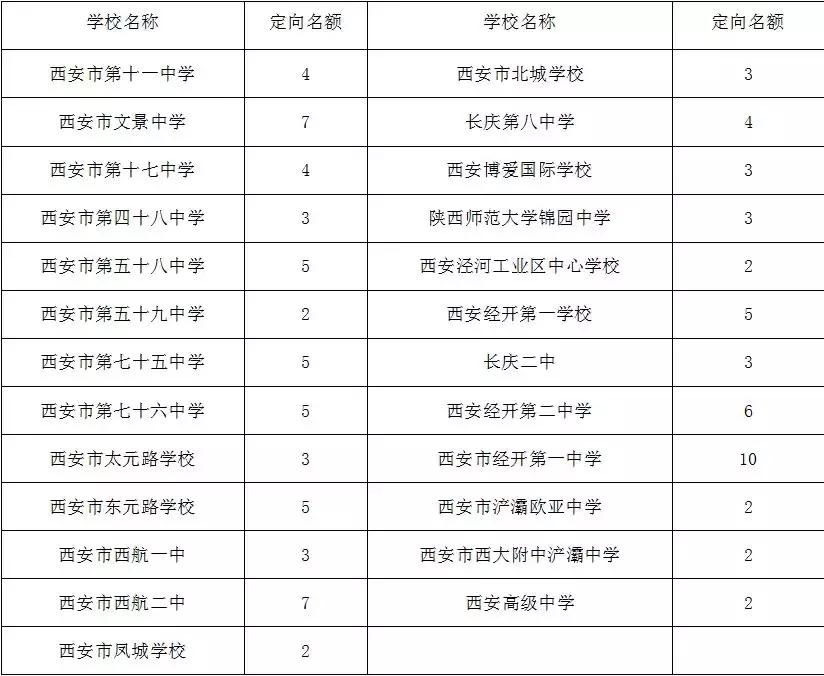 经开一中报名须知,叮咚您的备考秘籍已送达