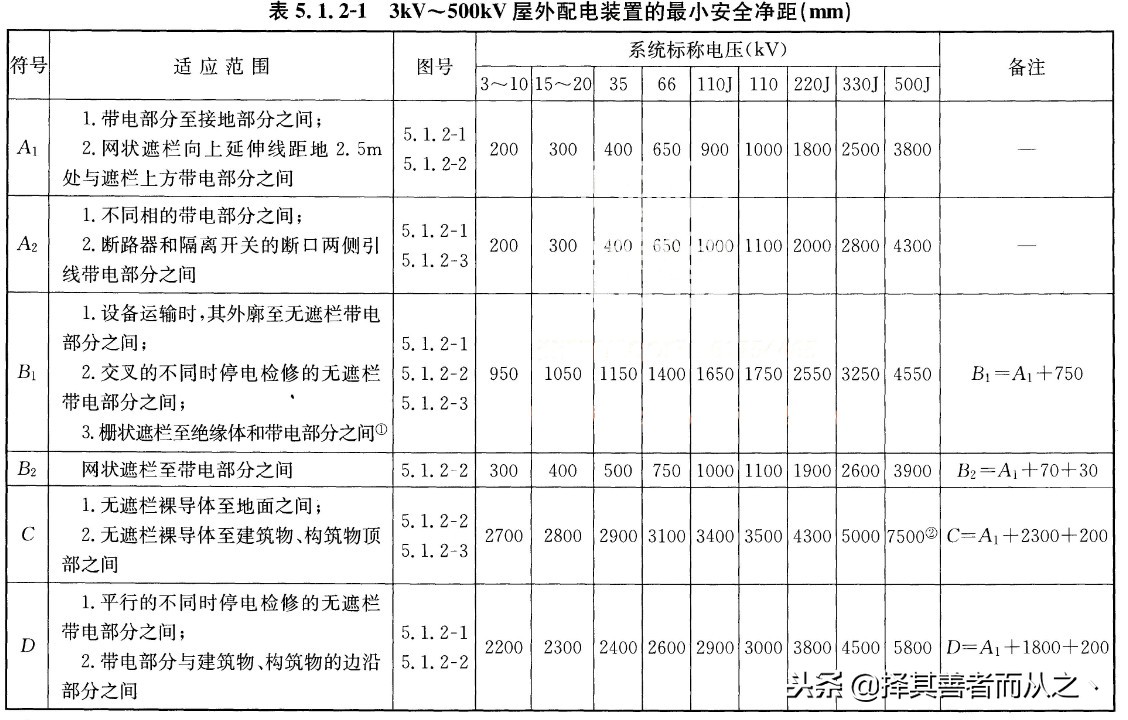 姘戝缓鐢垫皵瀹夎,姘戠敤鐢垫皵璁捐鏂规鎬濊矾