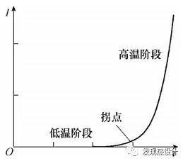 igbt发热功率怎么计算,igbt瞬态热阻与时间关系