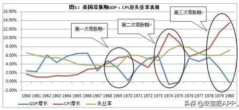 八一八你不知道的AVON雅芳，其实是世界最大首饰制造商
