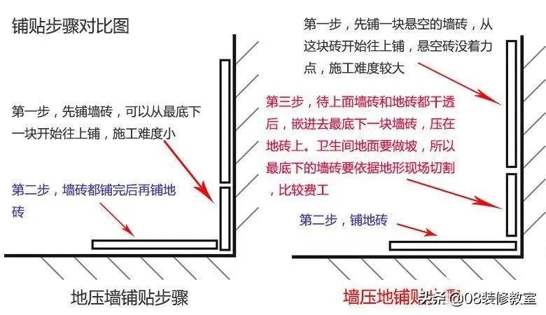 墙面起皮脱落发霉有甲醛吗,新房子入住后测出甲醛