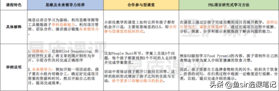 瑞思与英孚哪个好用,瑞思学科英语和英孚英语哪个好