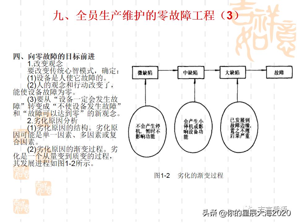 tpm学习心得,tpm学习视频