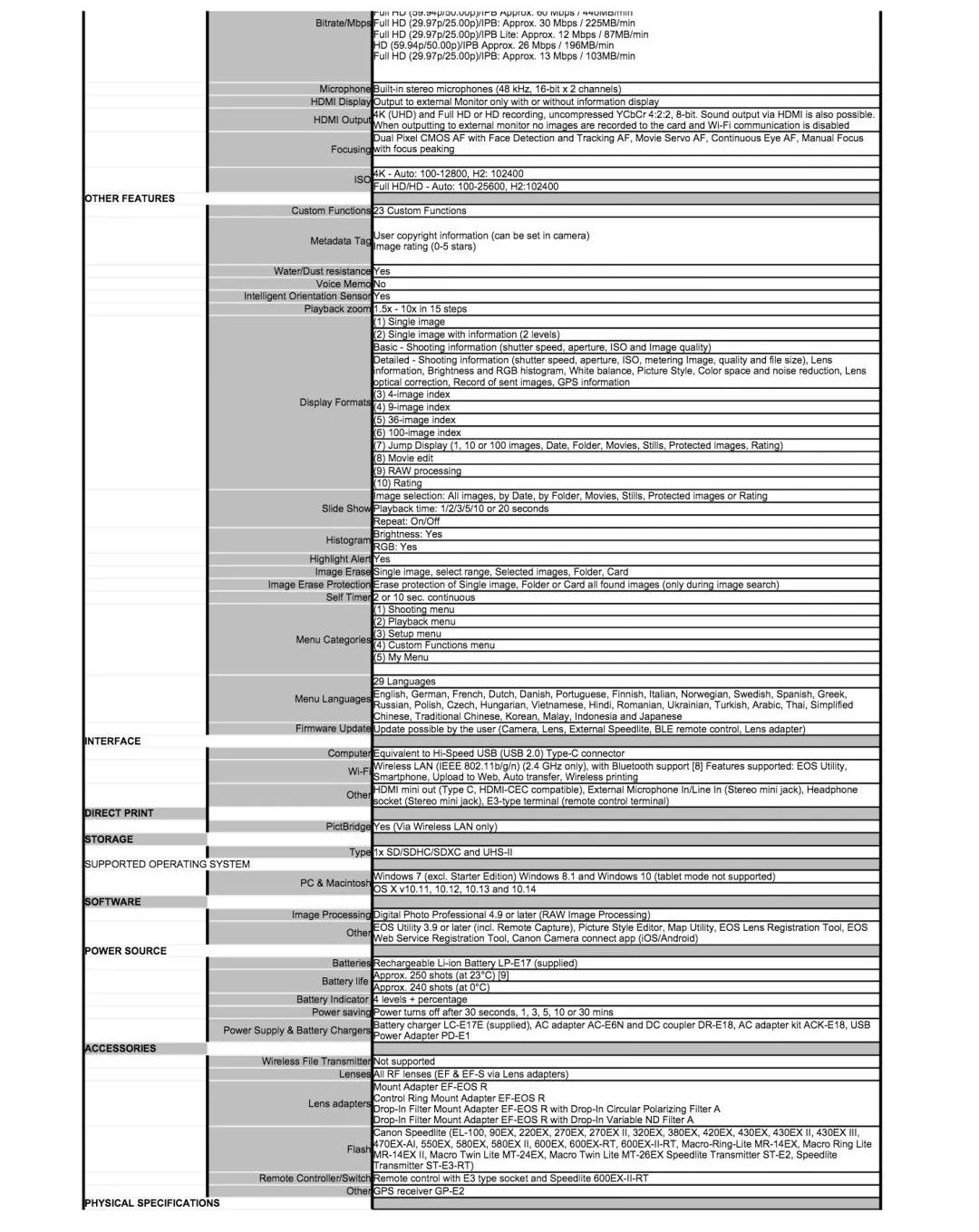 佳能eosrp和r6区别,佳能eosr跟rp哪个好