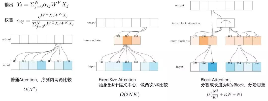 无标注数据是鸡肋还是宝藏？阿里工程师这样用它​