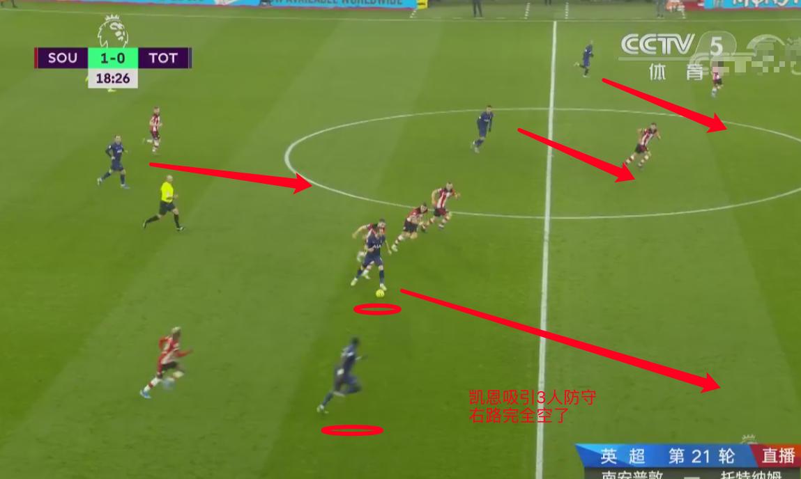 穆里尼奥的反击详解,战术复盘曼联