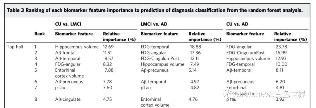 机器学习在靶点预测的应用,如何将机器学习应用在人工智能上