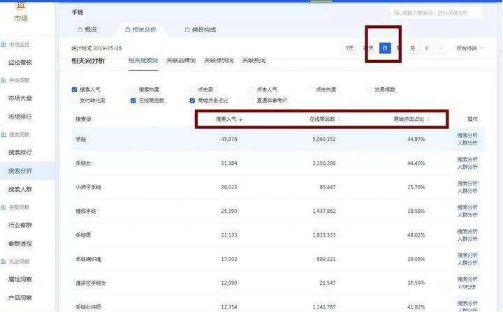 淘宝无货源模式新手入门,新手开淘宝店无货源做什么产品好