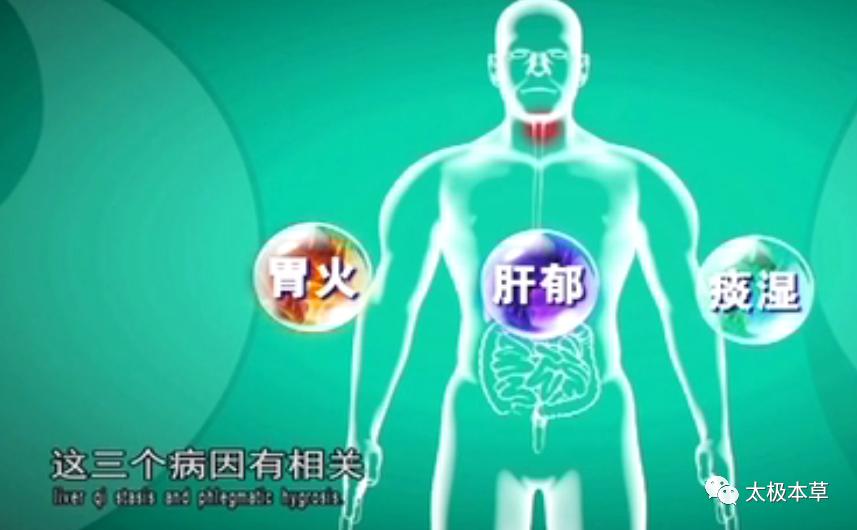 一点,二搓,三揉、四推预防咽喉炎