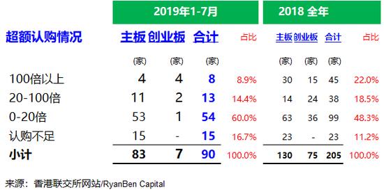 香港ipo最新资金,香港ipo最新上市排队名单