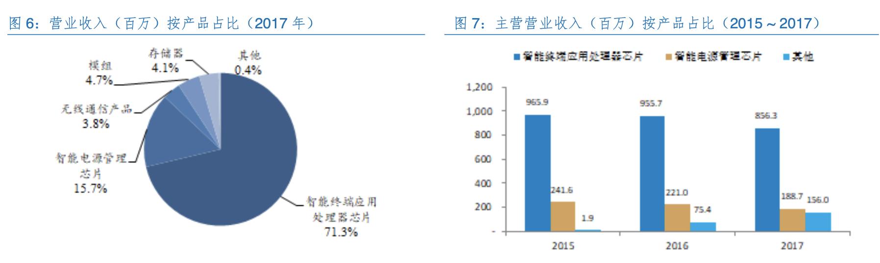 全志科技行业龙头,全志科技芯片设计公司排名