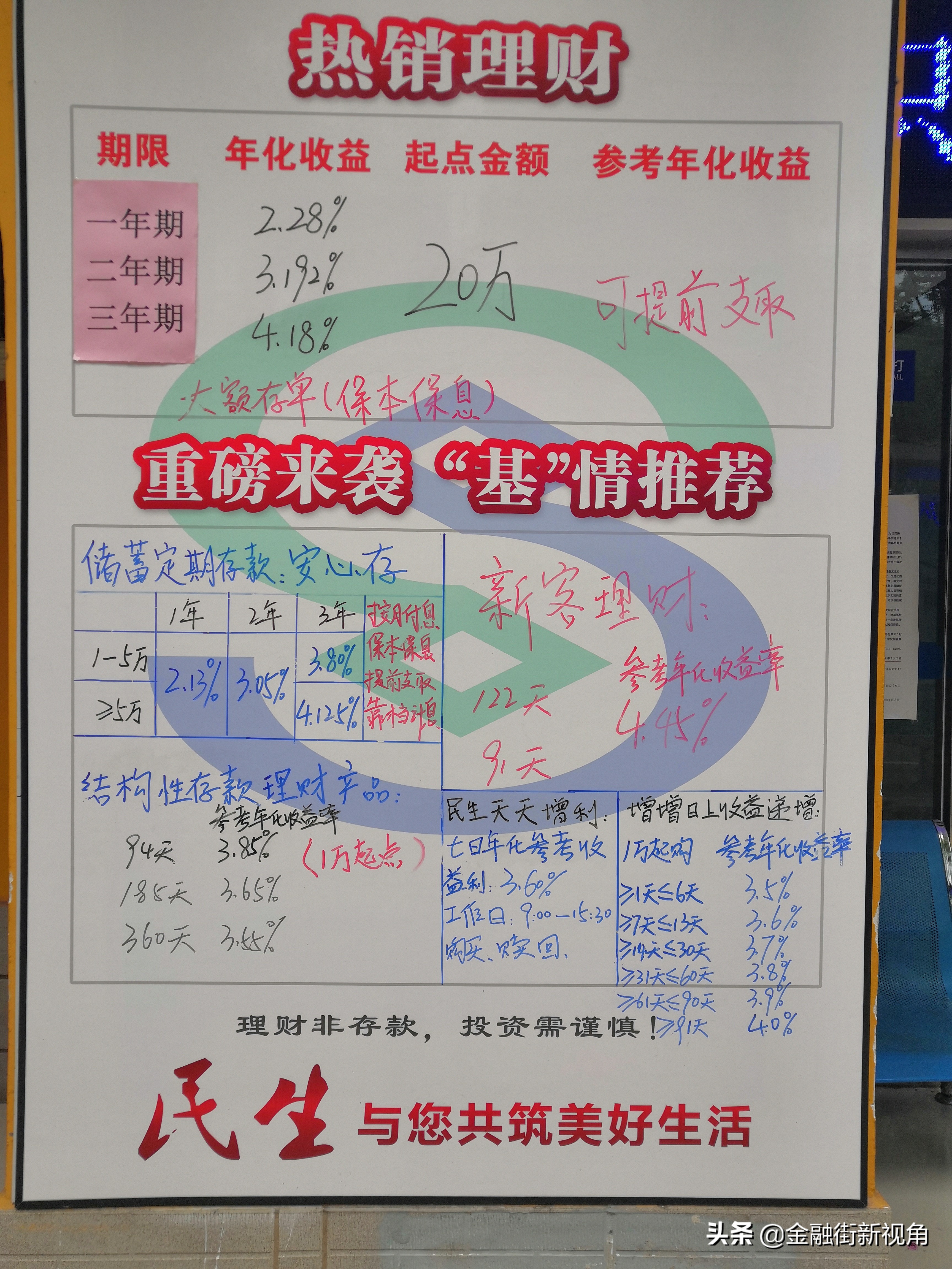 金融日记(20190831)民生银行的社区网点,能养活自己的员工吗?