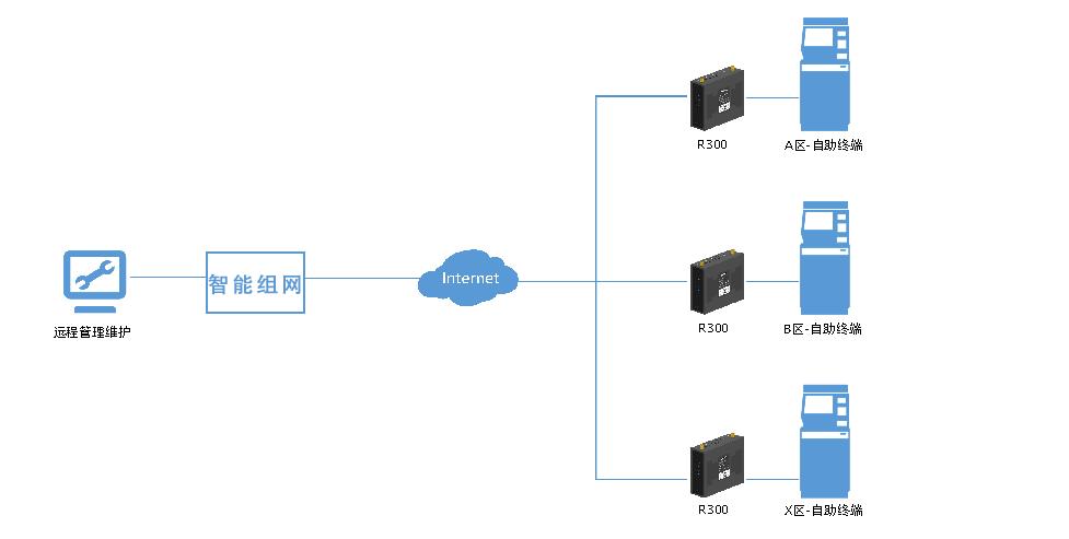 蒲公英4g无线工业级路由器r300a,蒲公英r300a用4g流量卡信号不好