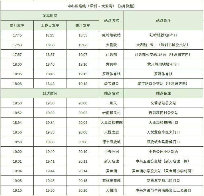 大亚湾通勤深圳,大亚湾通勤深圳需要多久
