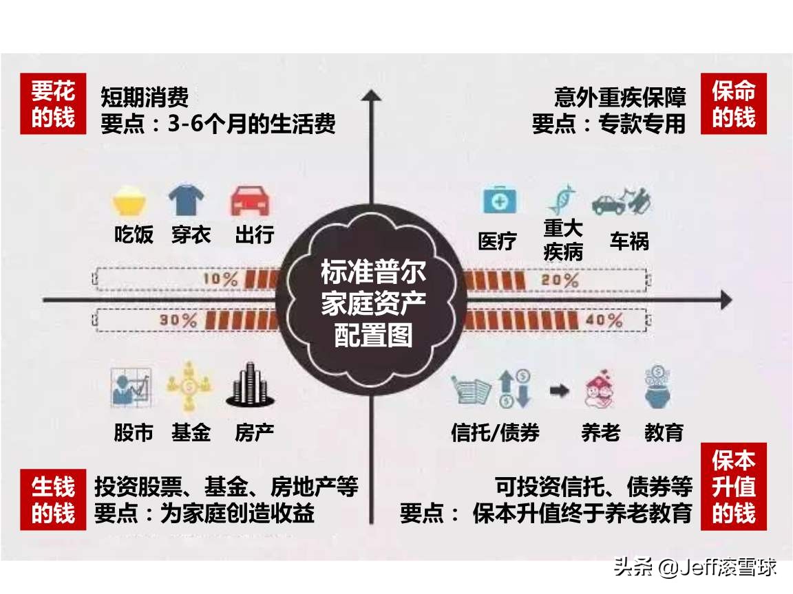 基金仓位如何把控好,如何快速提高基金仓位和收益