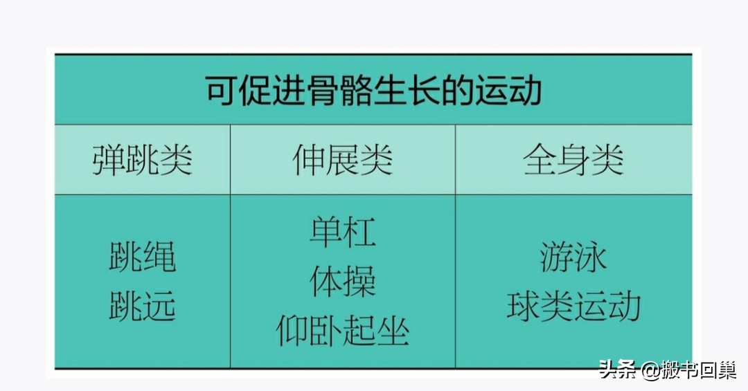 听协和专家的话，让娃多长10厘米