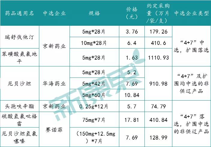 合同到期未完成招标怎么办,招标一年合同后期续签还用招标吗