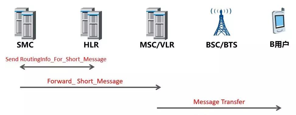 天天收到政府的宣传短信怎么办,每天收到一堆短信怎么办